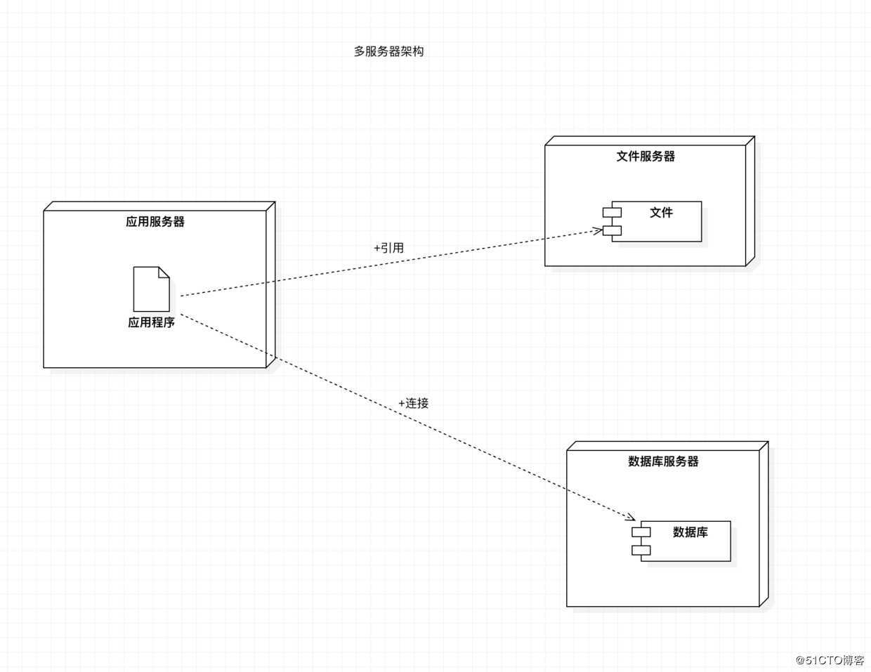 如何面对高并发？缓存？中台为什么会火？