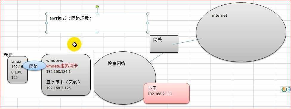 技术分享图片