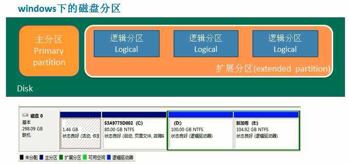 技术分享图片