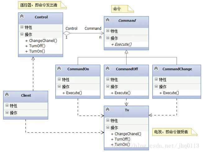 技术分享图片