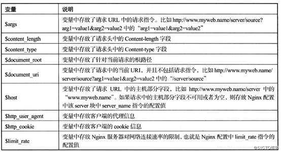 nginx 基础5 rewrite 重写