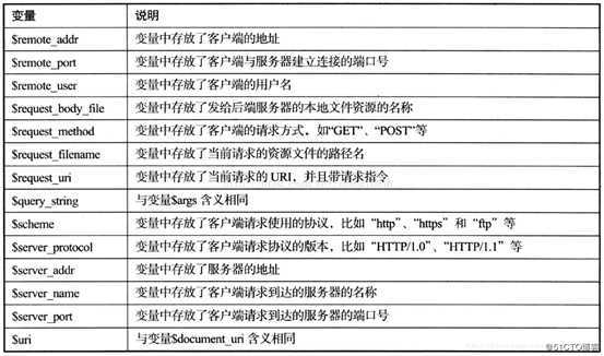 nginx 基础5 rewrite 重写