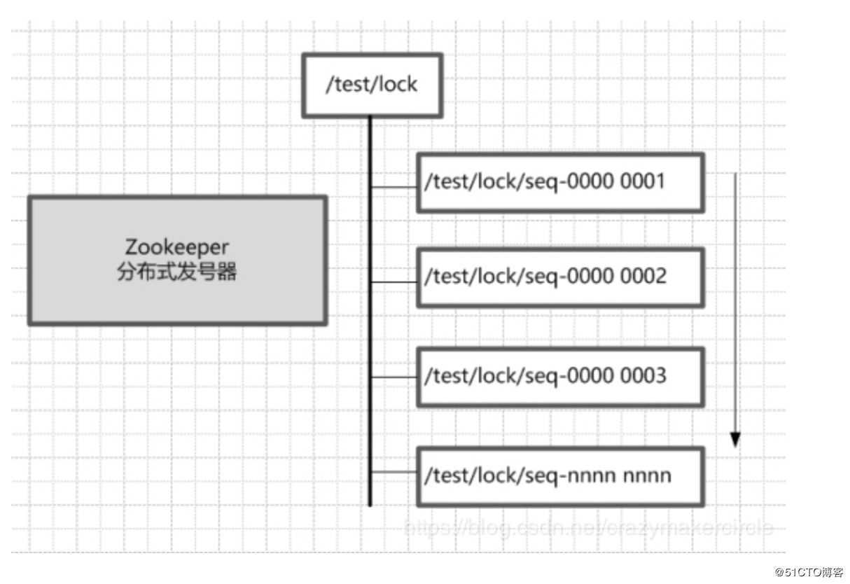 什么? 搞不定分布式锁?