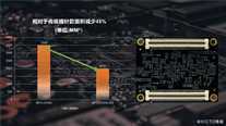 米尔MYD-C335X-GW开发板，为工业网关量身打造