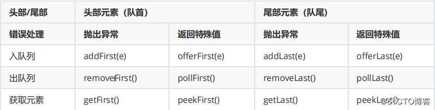 Java中的栈和队列