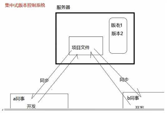 技术分享图片