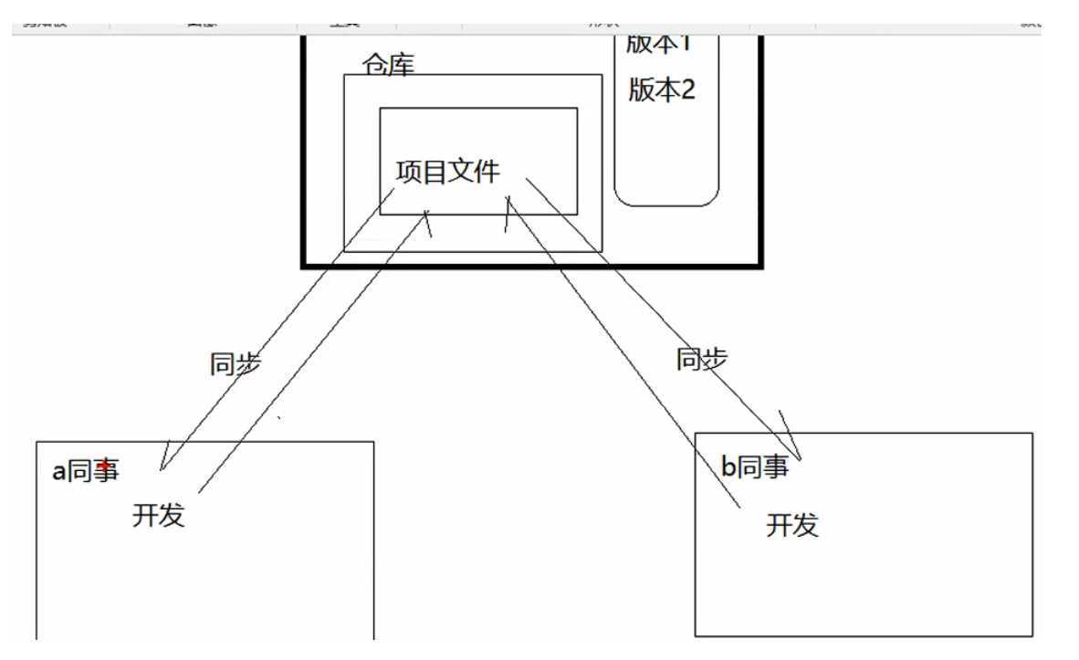 技术分享图片