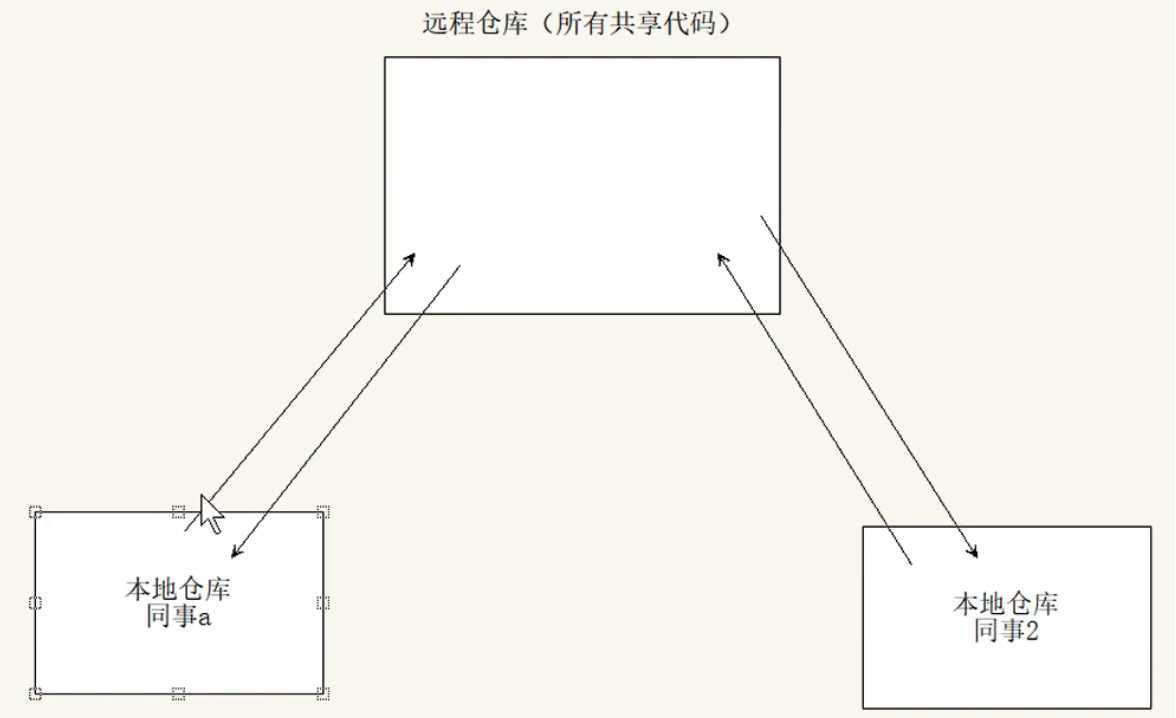 技术分享图片
