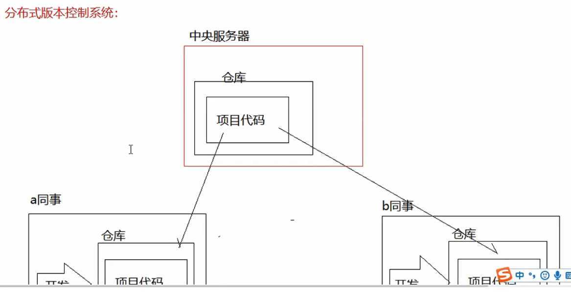 技术分享图片