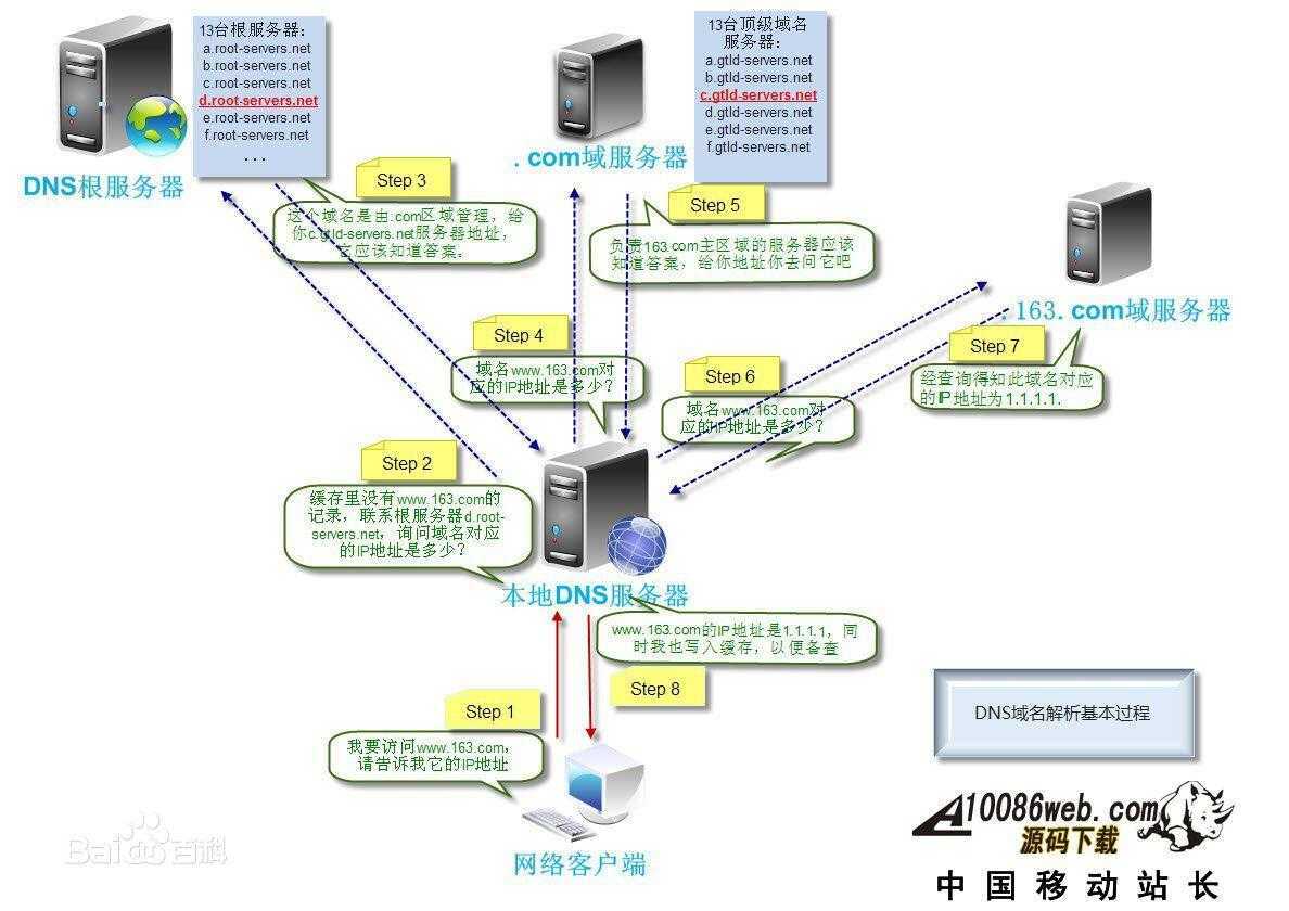 技术分享图片