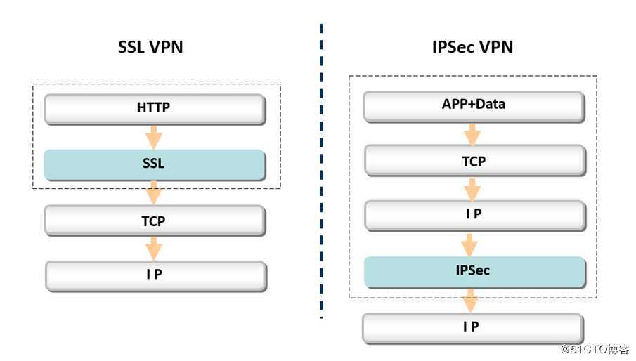 SSL ***技术解析