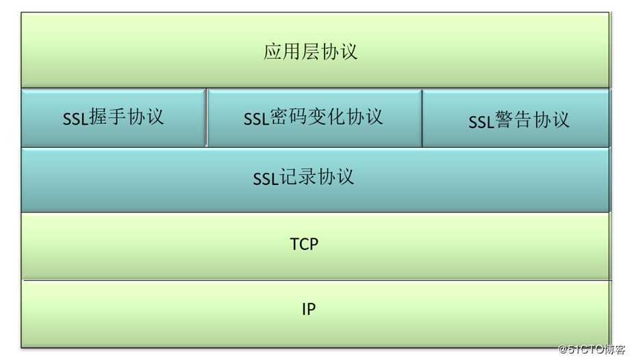 SSL ***技术解析