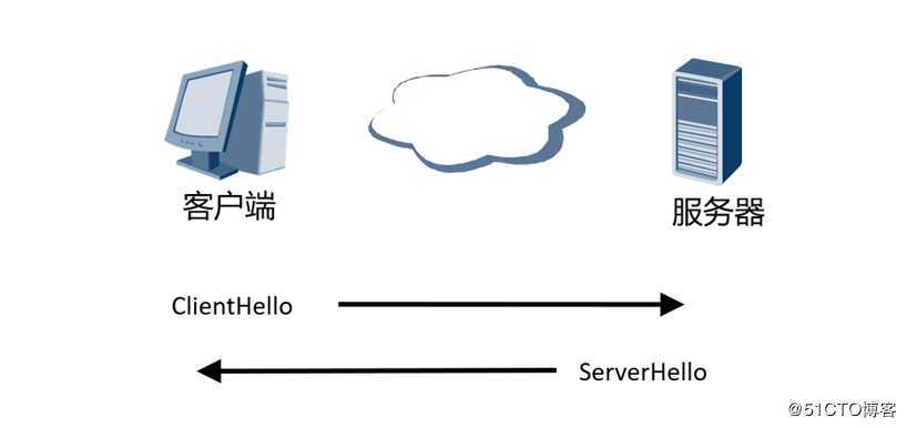 SSL ***技术解析