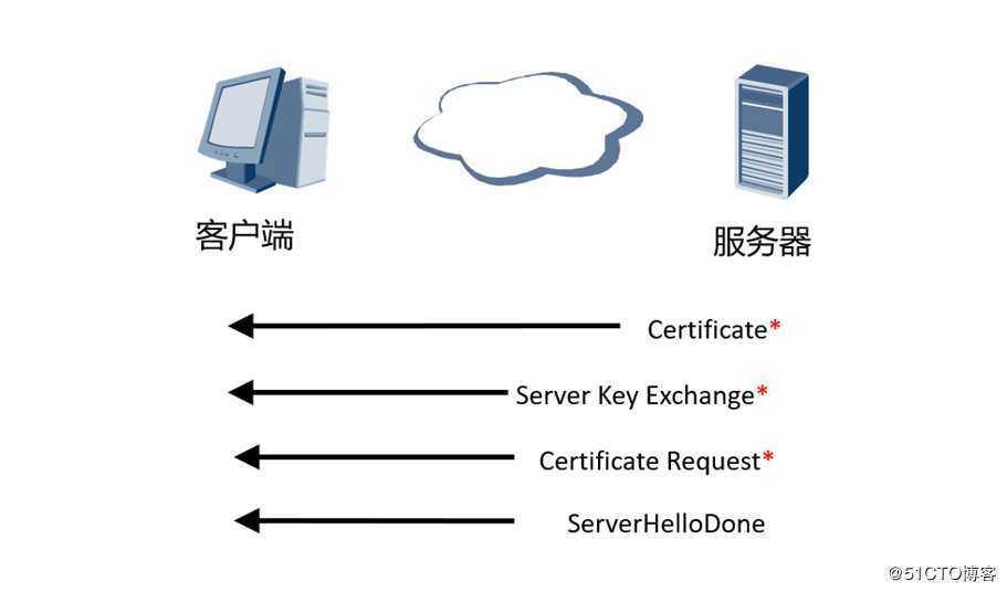 SSL ***技术解析