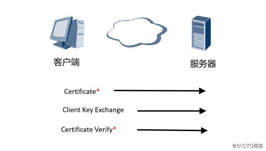 SSL ***技术解析