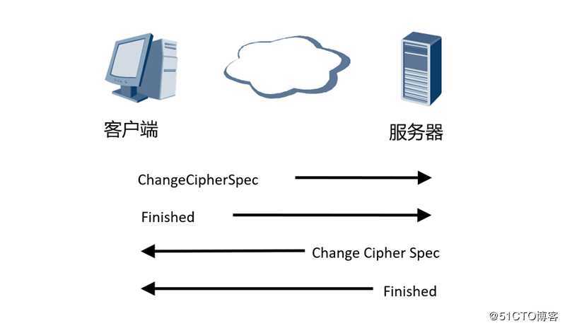 SSL ***技术解析