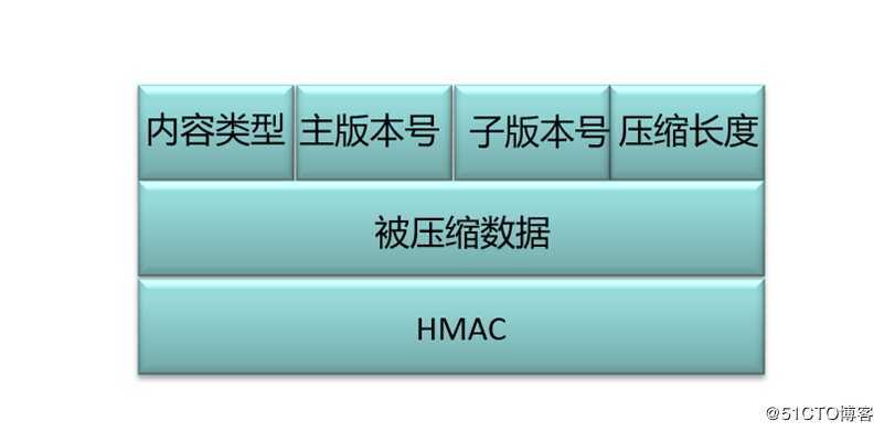 SSL ***技术解析