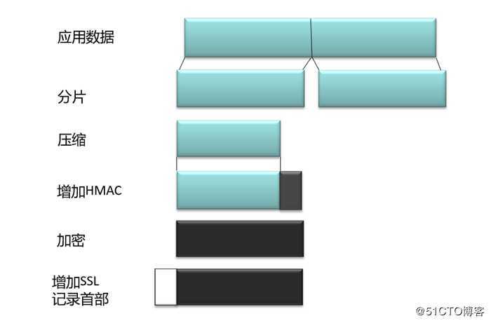 SSL ***技术解析