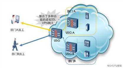 SSL ***技术解析