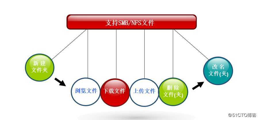 SSL ***技术解析