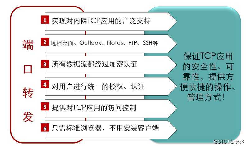 SSL ***技术解析