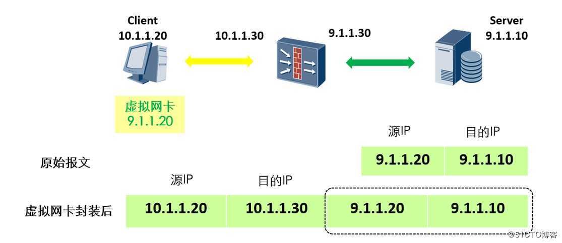 SSL ***技术解析