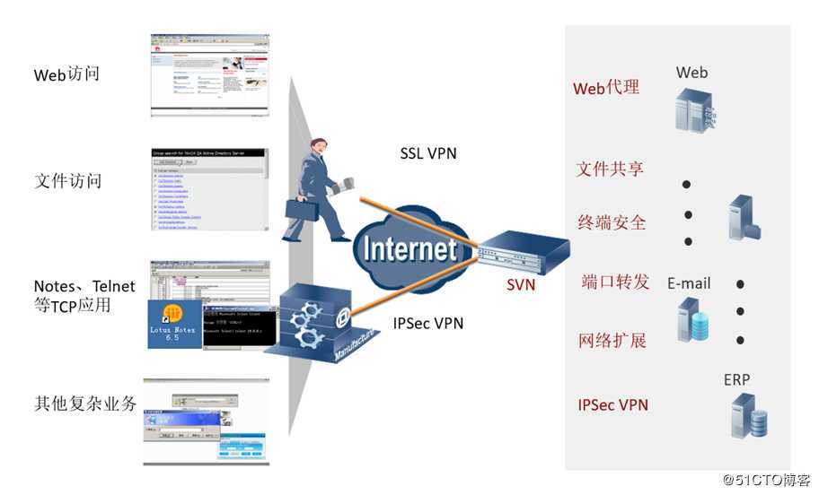 SSL ***技术解析