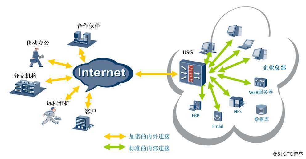 SSL ***技术解析