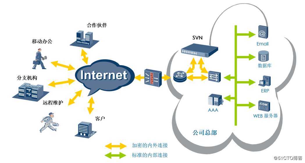 SSL ***技术解析