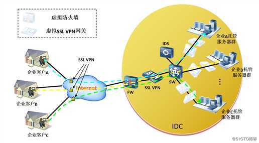 SSL ***技术解析