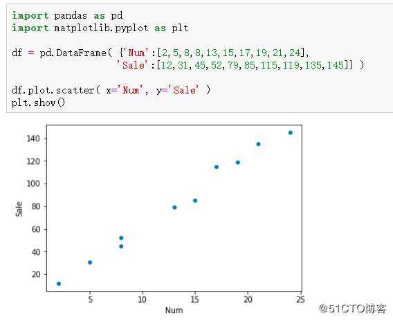 简单线性回归（sklearn + tensorflow）