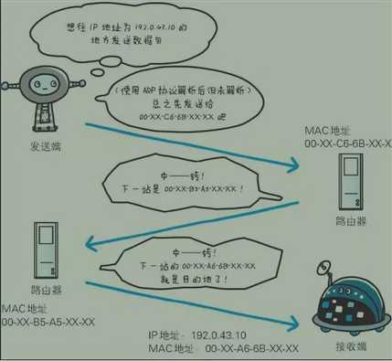 技术分享图片