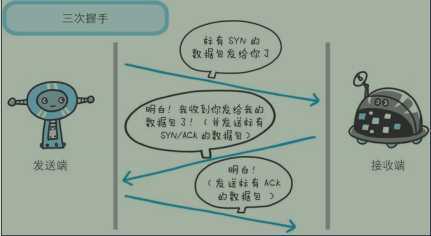 技术分享图片