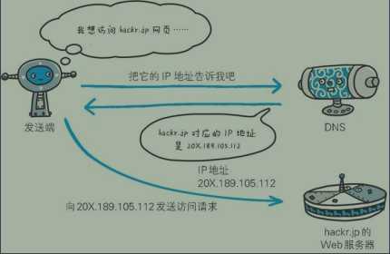 技术分享图片