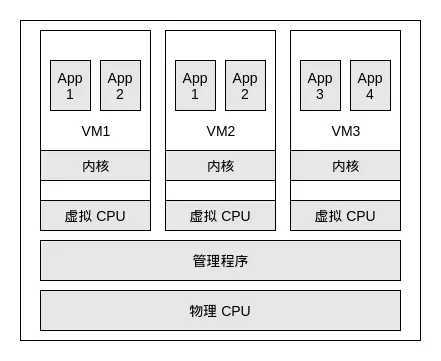 虚拟化模式