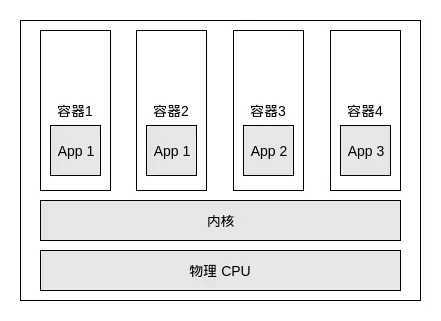 容器化模式