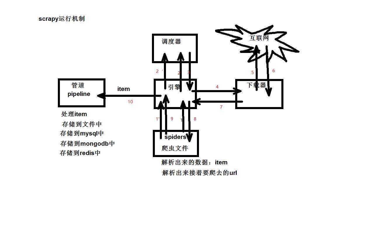 技术分享图片