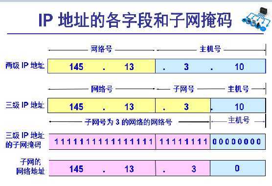 技术分享图片