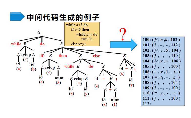 技术分享图片