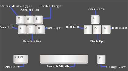 Control On PC