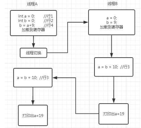 技术分享图片