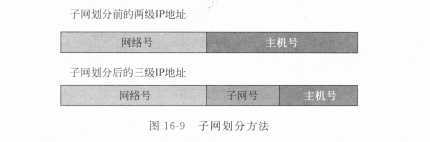 技术分享图片