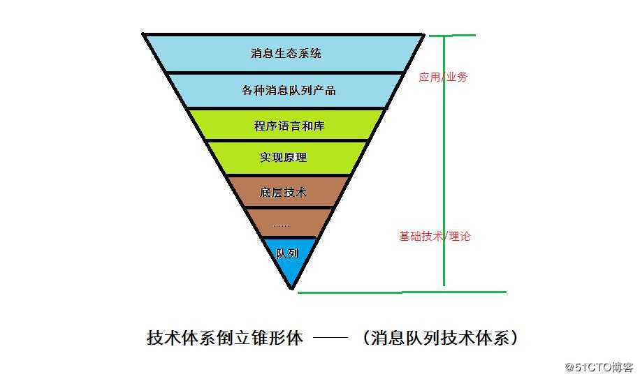 “如何构建知识体系”的思考