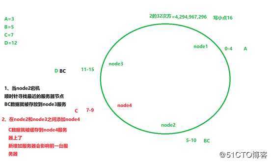 memcache缓存服务器概念篇