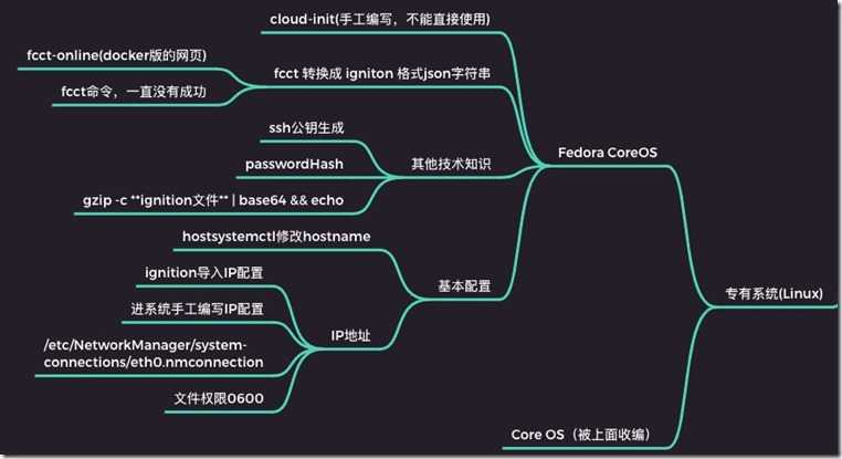 技术掌握知识点