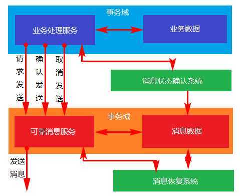 技术分享图片