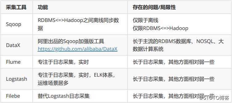 【2020】 DBus，一个更能满足企业需求的大数据采集平
