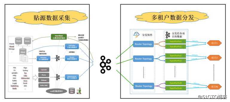 【2020】 DBus，一个更能满足企业需求的大数据采集平