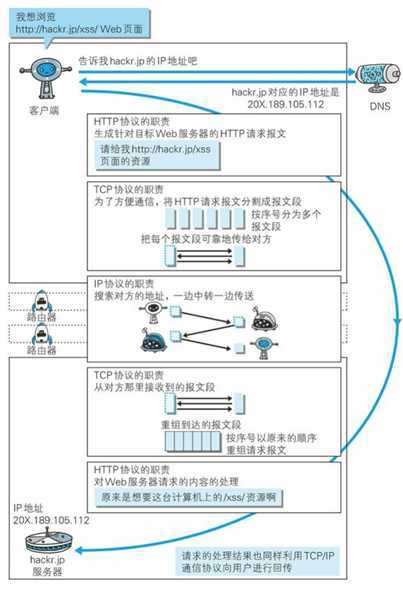 技术分享图片