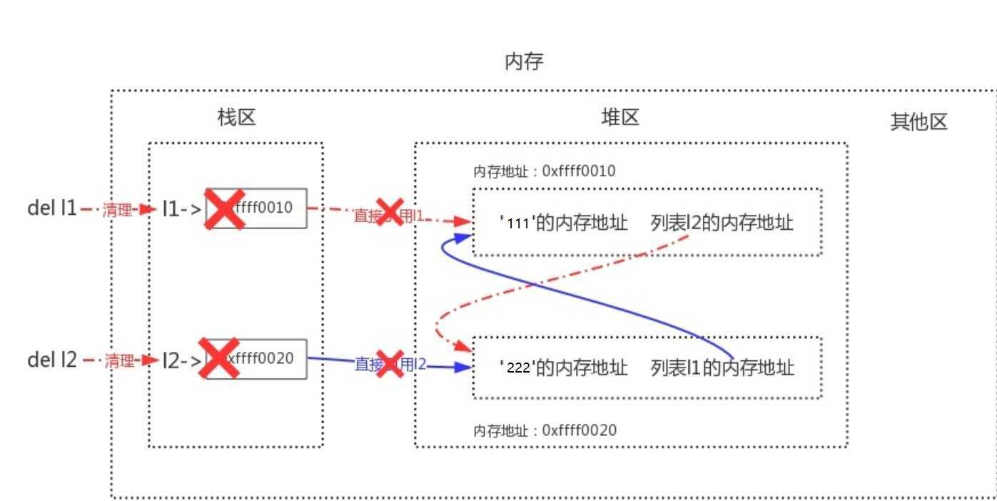 技术分享图片
